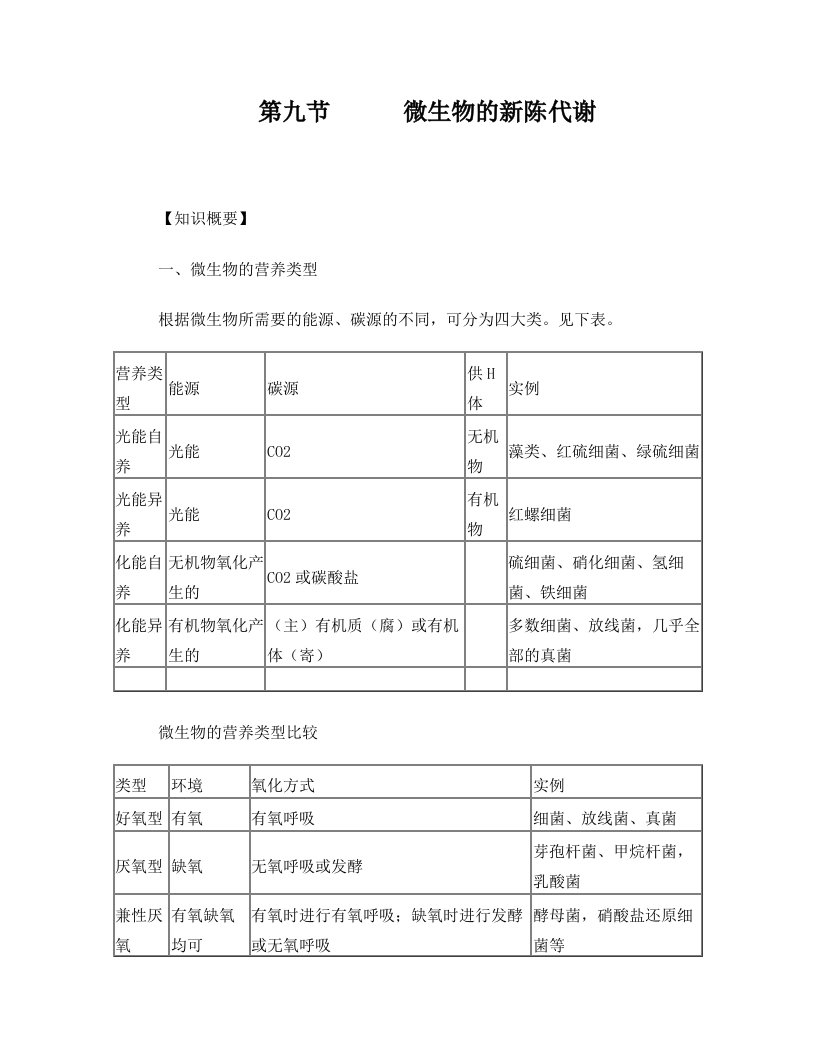 9微生物的新陈代谢