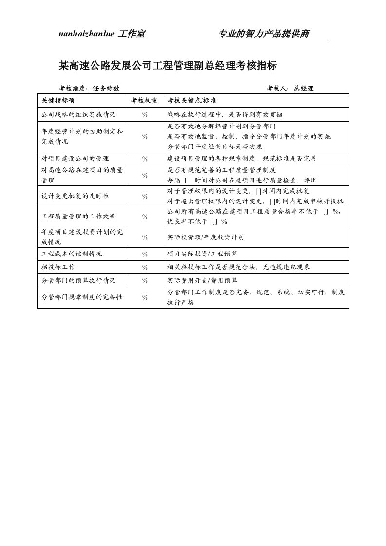 某高速公路发展公司工程管理副总经理考核指标