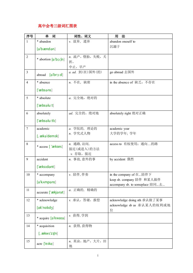 英语会考3级词汇图表