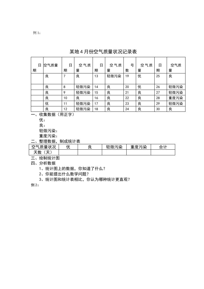 某地4月份空气质量状况记录表