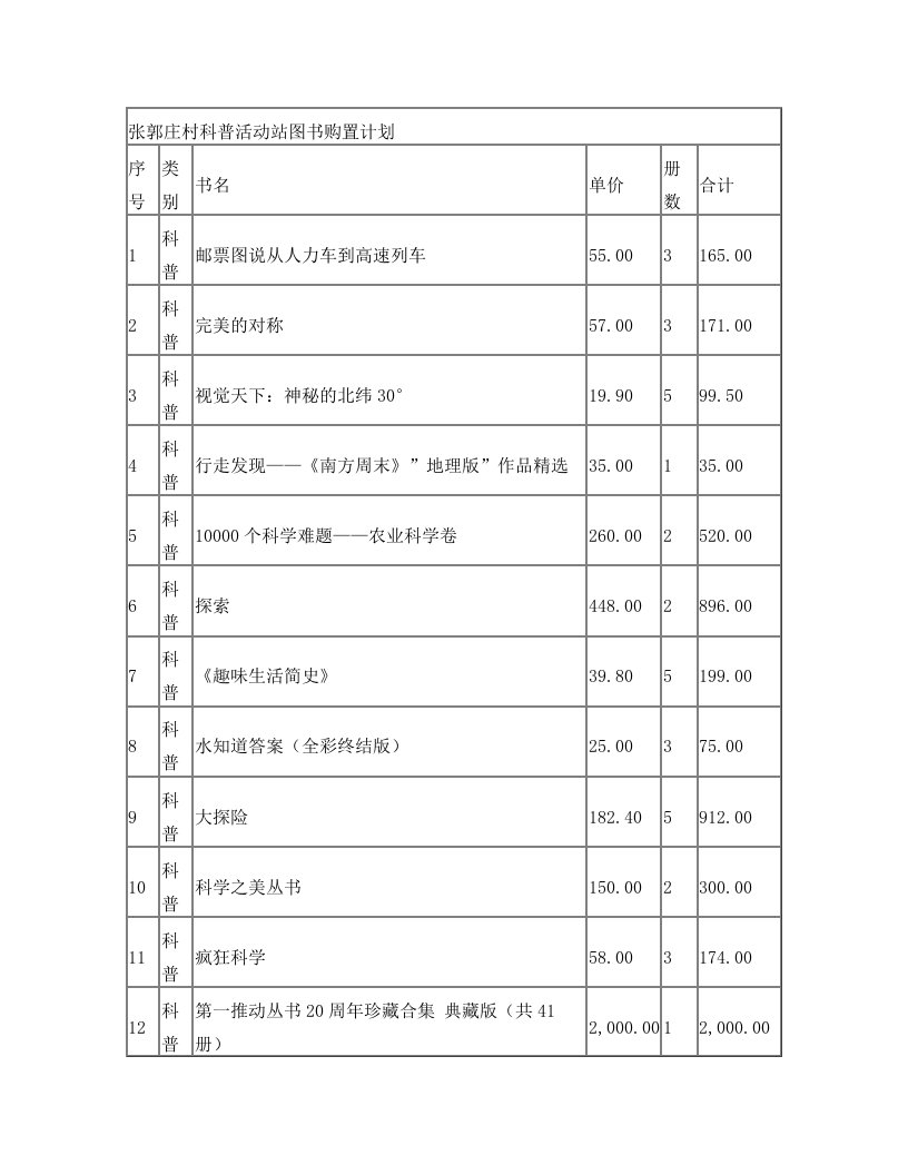 科普图书购置计划