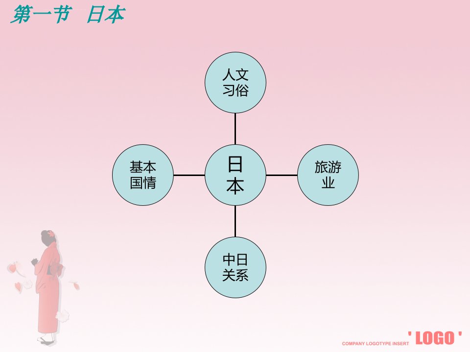 中国客源国概况之日本ppt课件