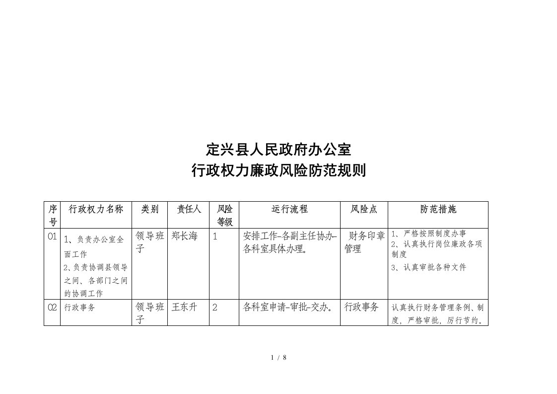 办公室行政权力廉政风险防范规则