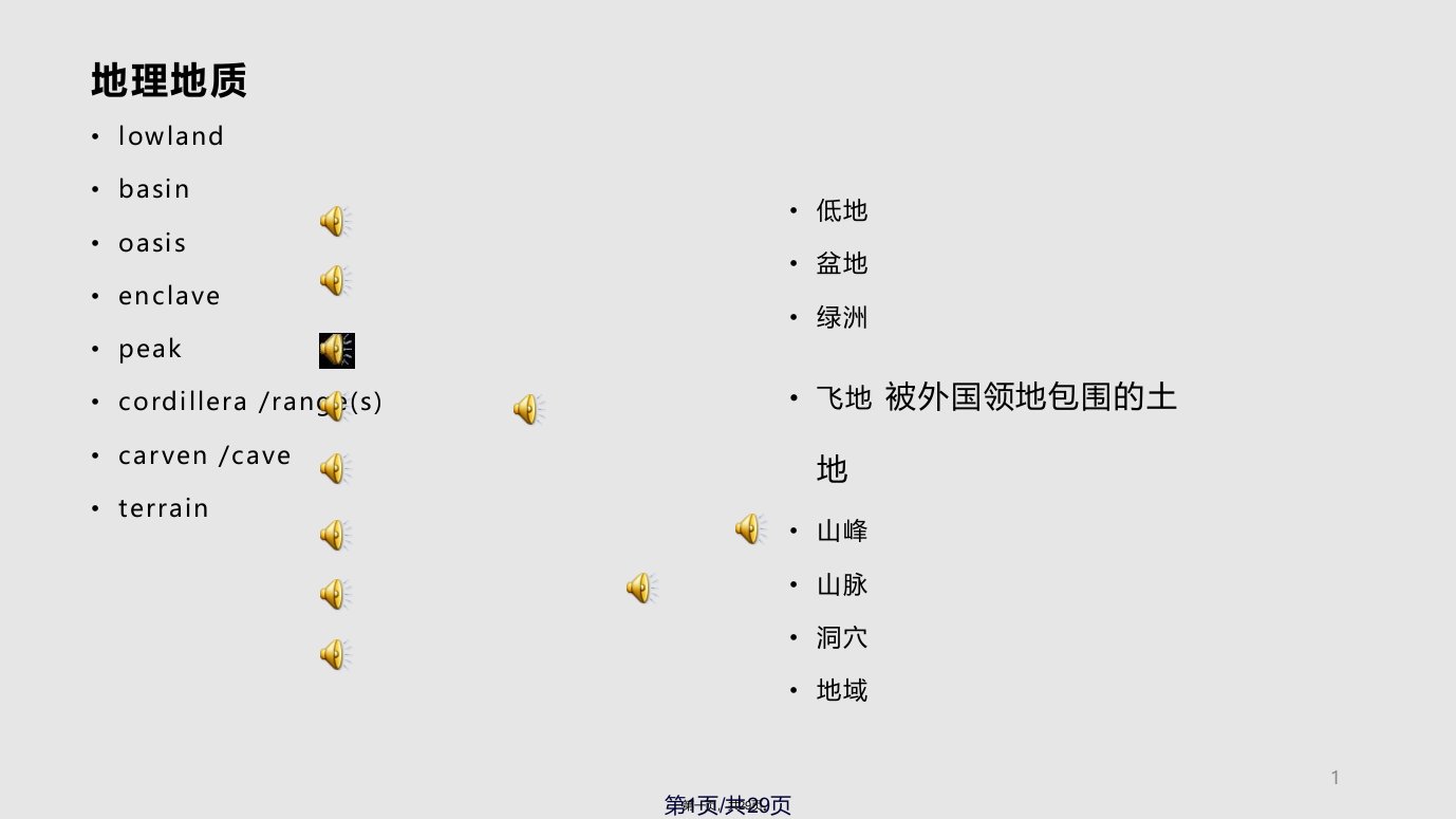 新托福IBT专业词汇分类地理地质学习教案