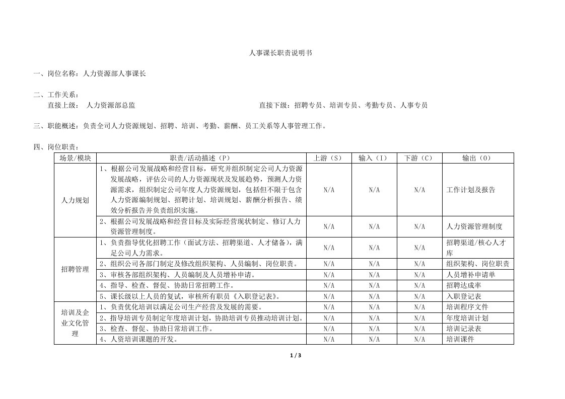 人力资源部人事课长岗位职责说明书[模板]