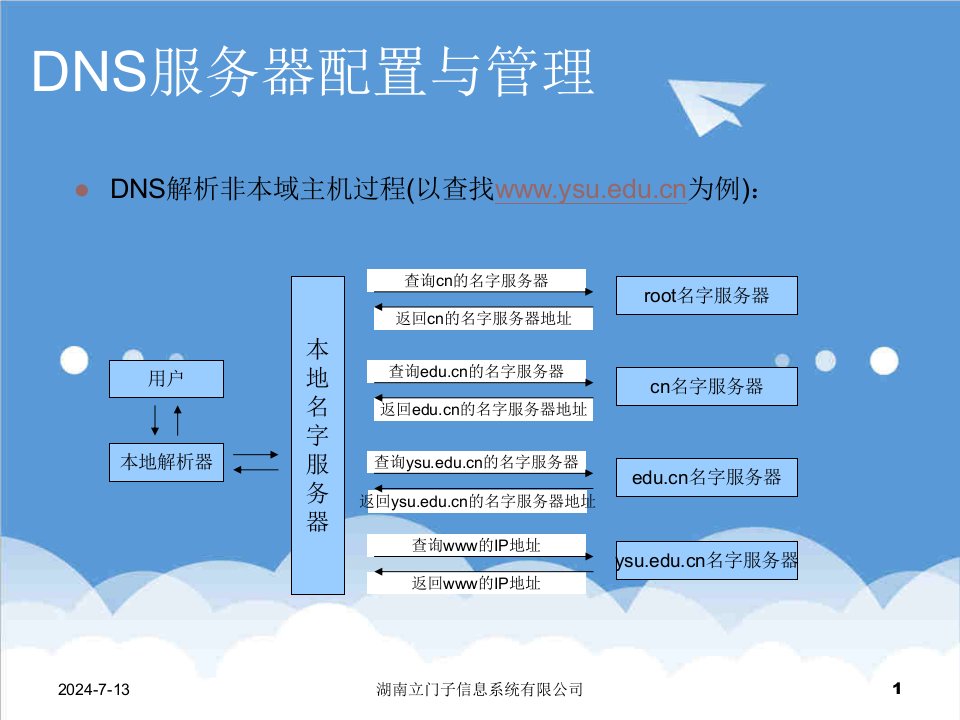 推荐-DNS服务器配置与管理