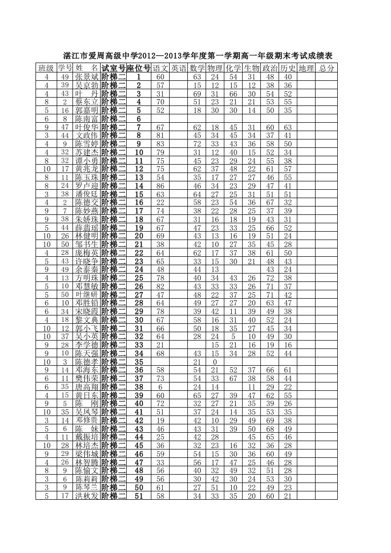 《政治普中期末考试成绩》