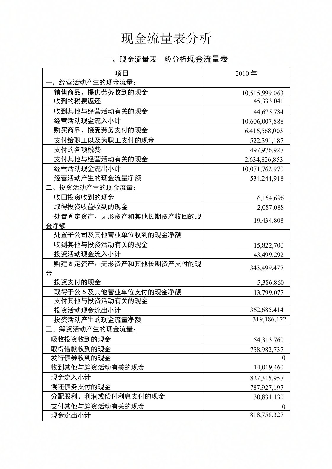 现金流量表案例分析财报现金流结构分析(I)