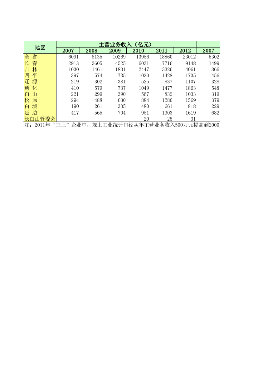 B1_13吉林省统计年鉴2013