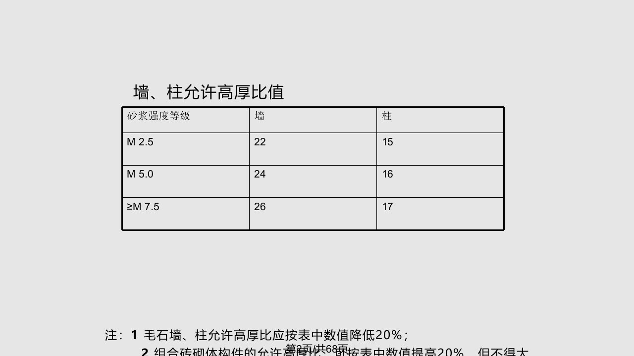 月砌体结构工程质量控制