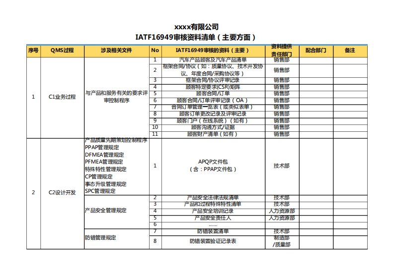 IATF16949审核主要资料清单