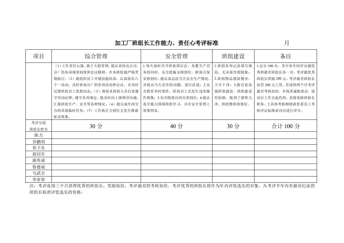 班组长工作能力、责任心考评标准