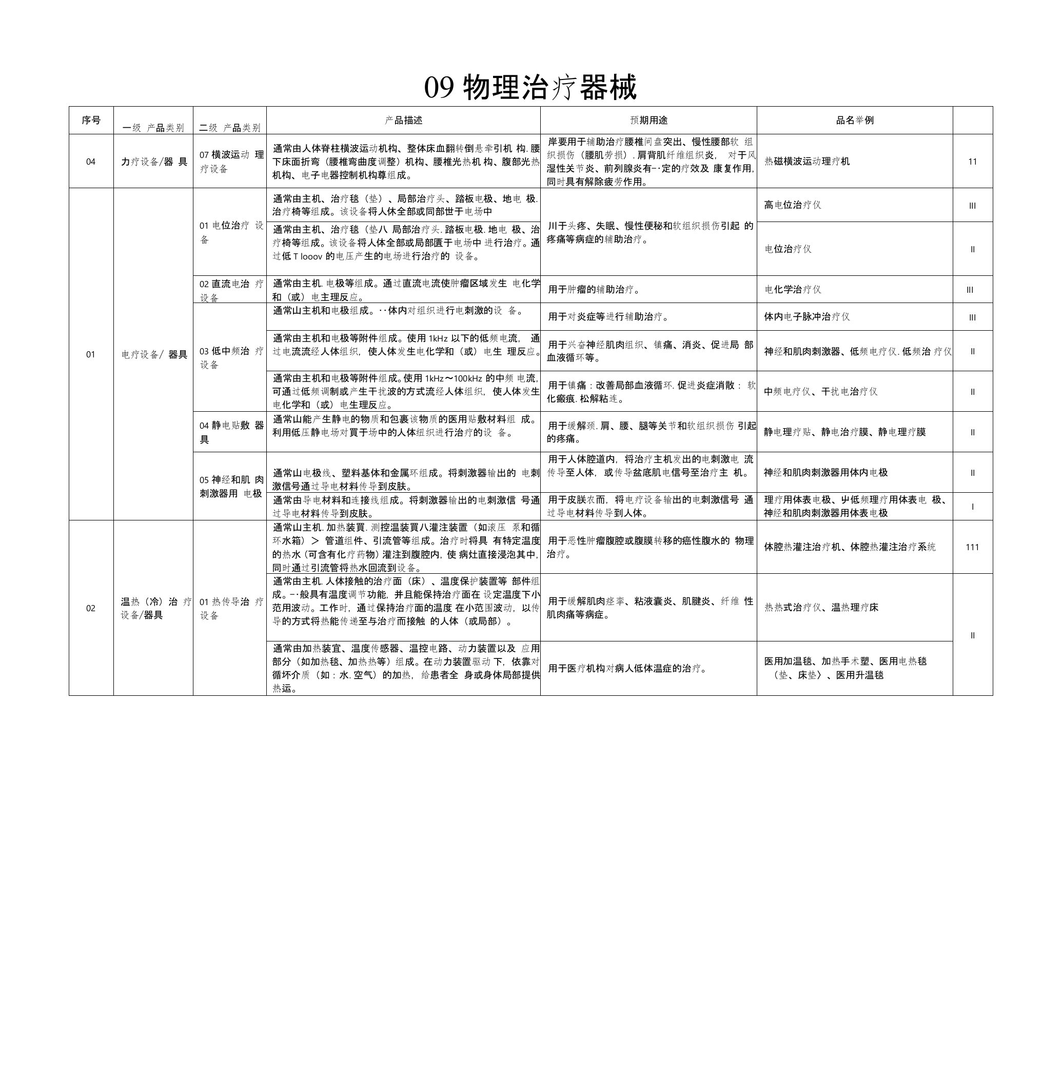 物理治疗器械目录