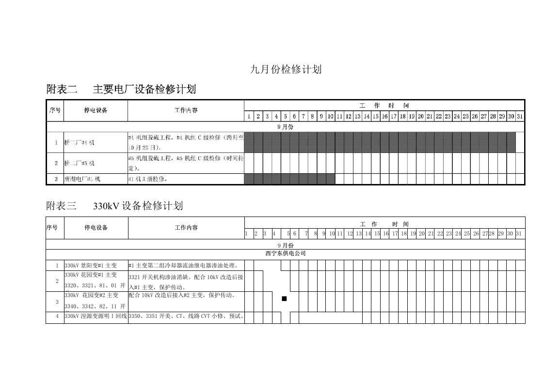 主要电厂设备检修计划