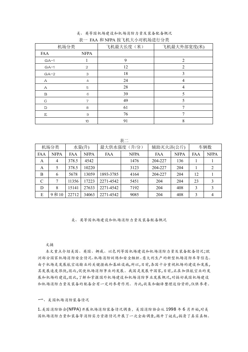 机场建设和机场消防力量及装备配备