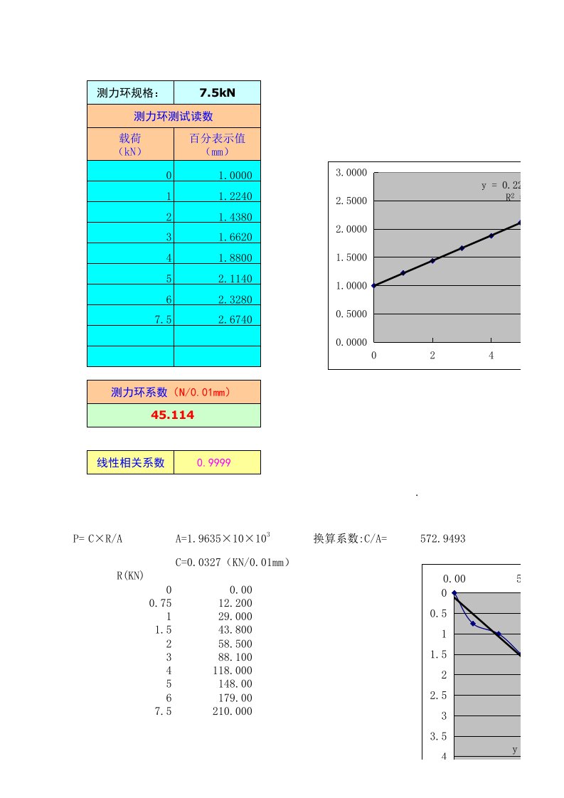 测力环系数自动计算表（精选）