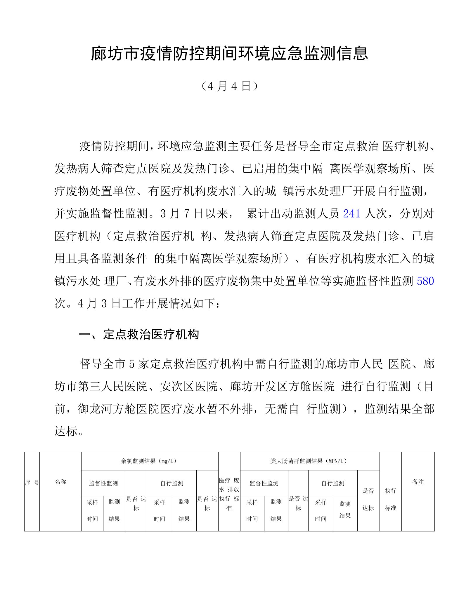 廊坊市疫情防控期间环境应急监测信息