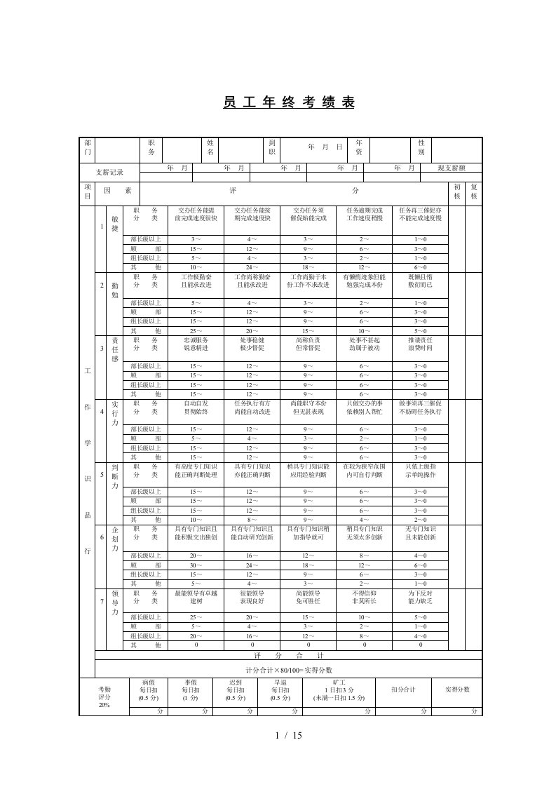 全面预算管理表格手册