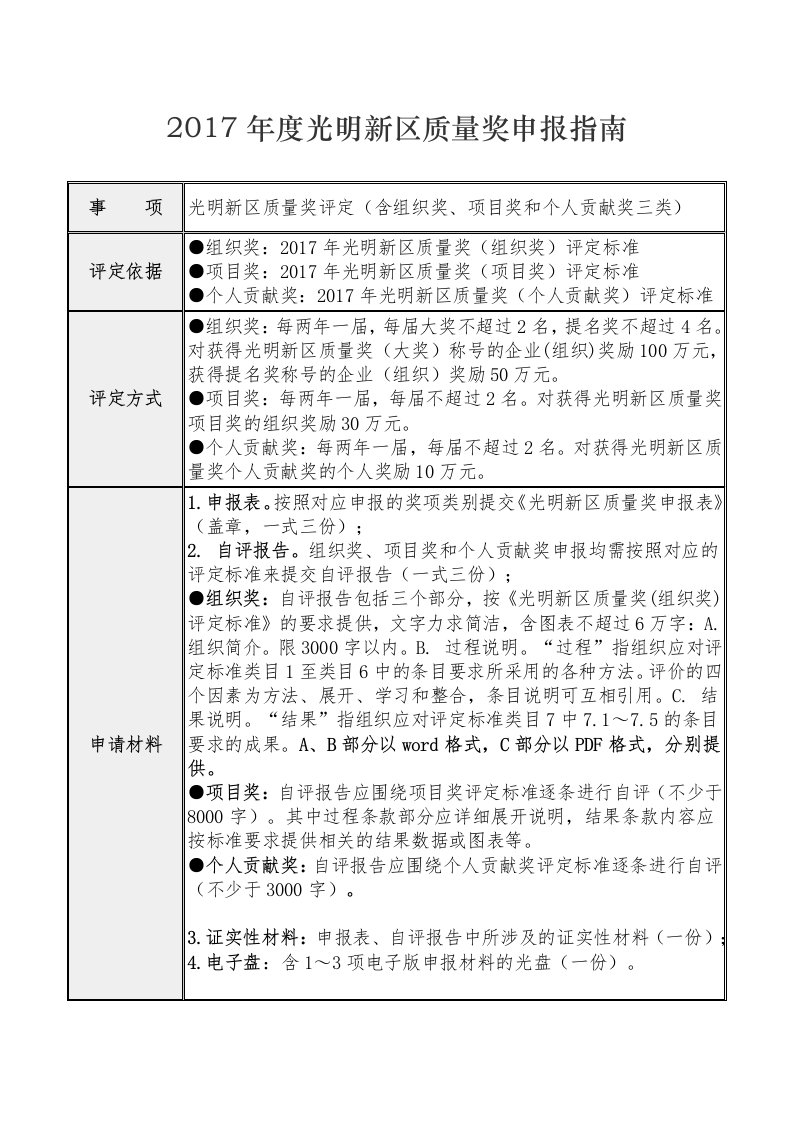 2017光明新区质量奖申报