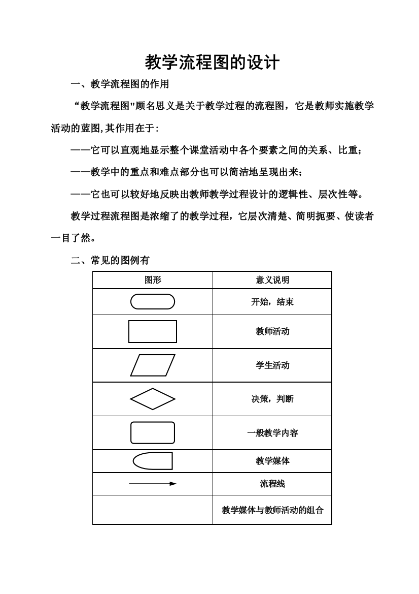 教学设计流程图