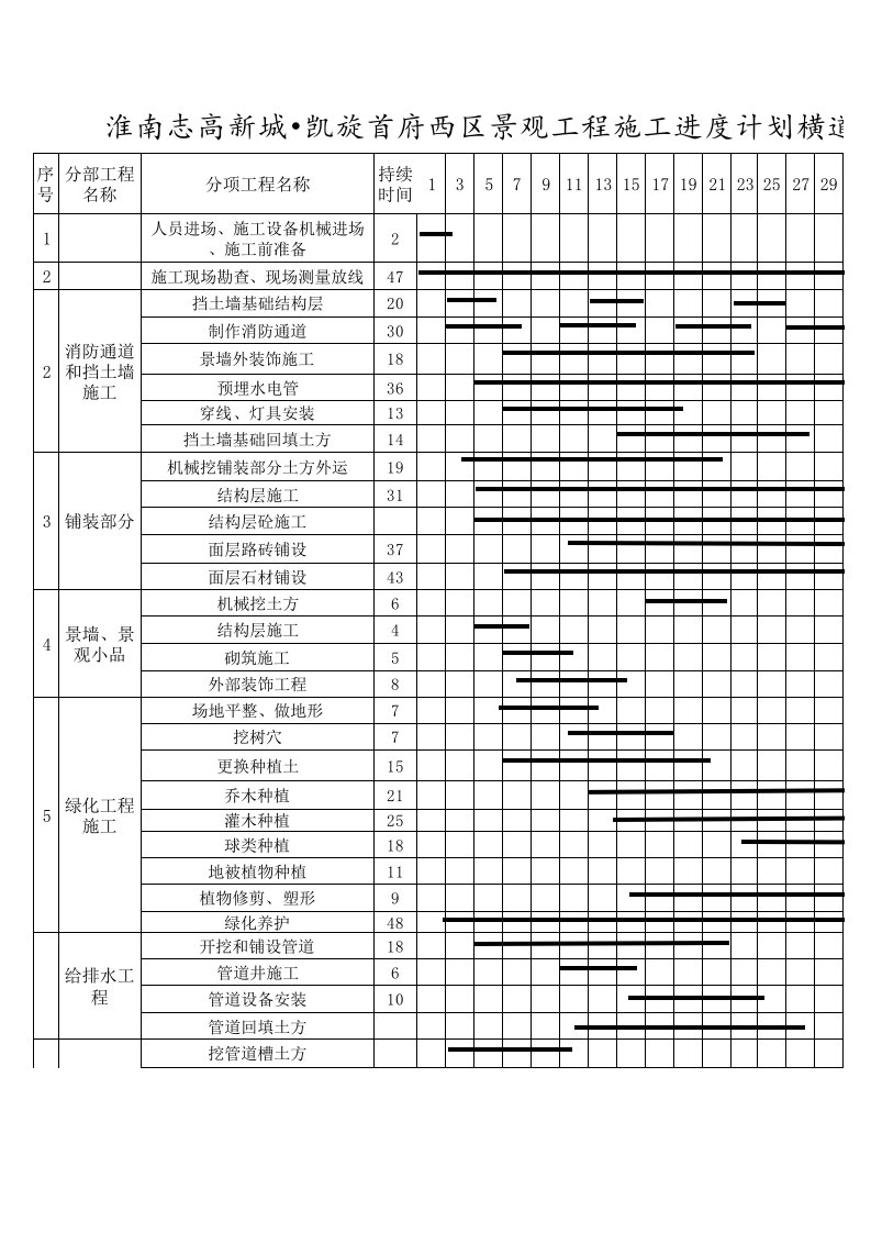 园林景观工程施工进度计划横道图1