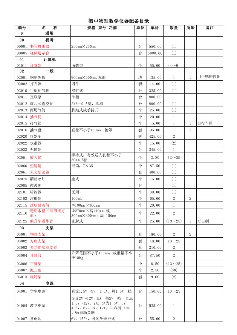 初中物理教学仪器配备目录