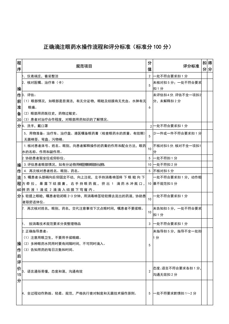 眼药水滴用法的操作流程和操作标准[整理]