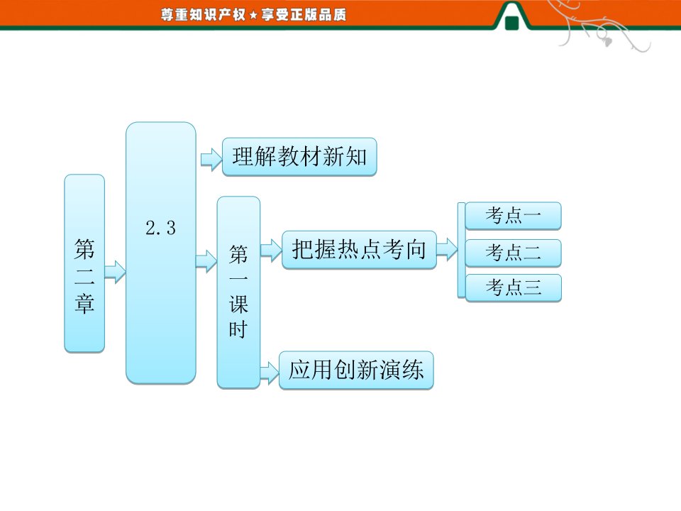 高中数学课件第一课时双曲线的简单几何性质