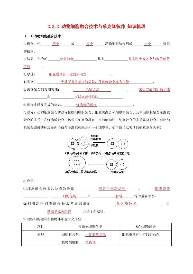 高中生物2.2.2动物细胞融合技术与单克鹿体知识梳理新人教版选择性必修3