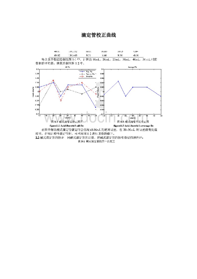 滴定管体积校正实验