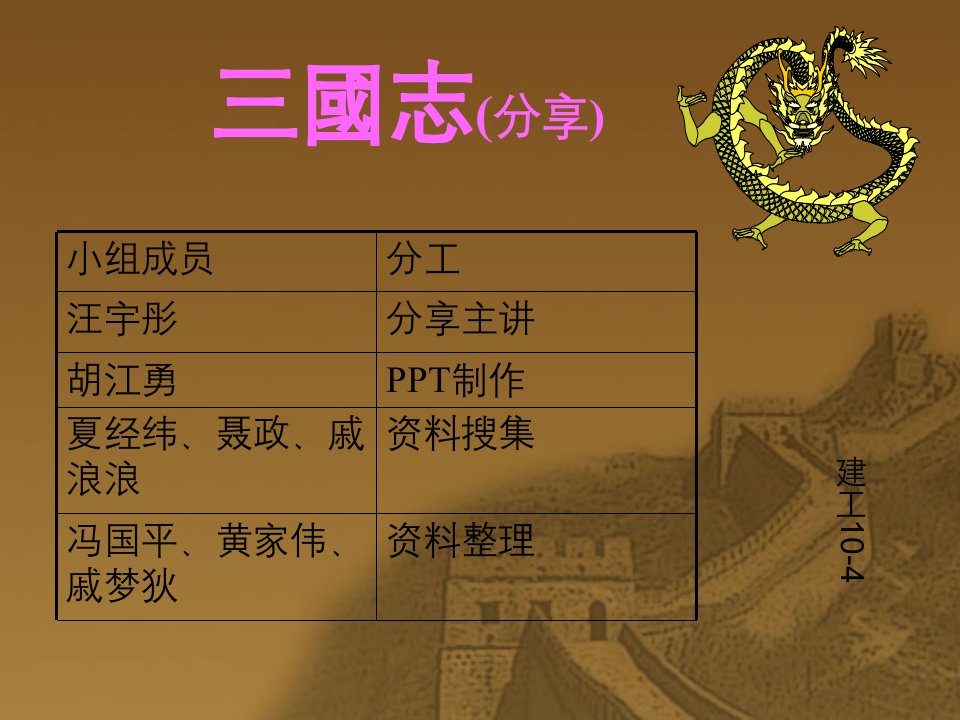 三国志ppt