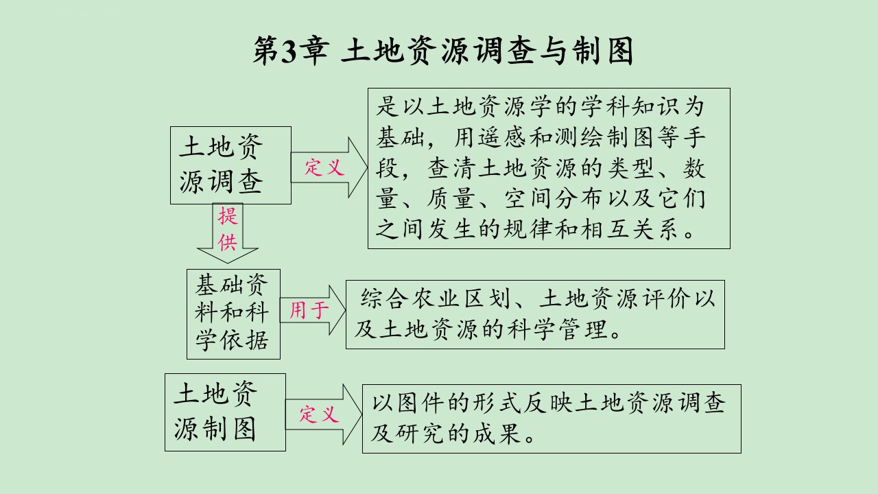 土地资源学第3章土地资源调查与制图课件