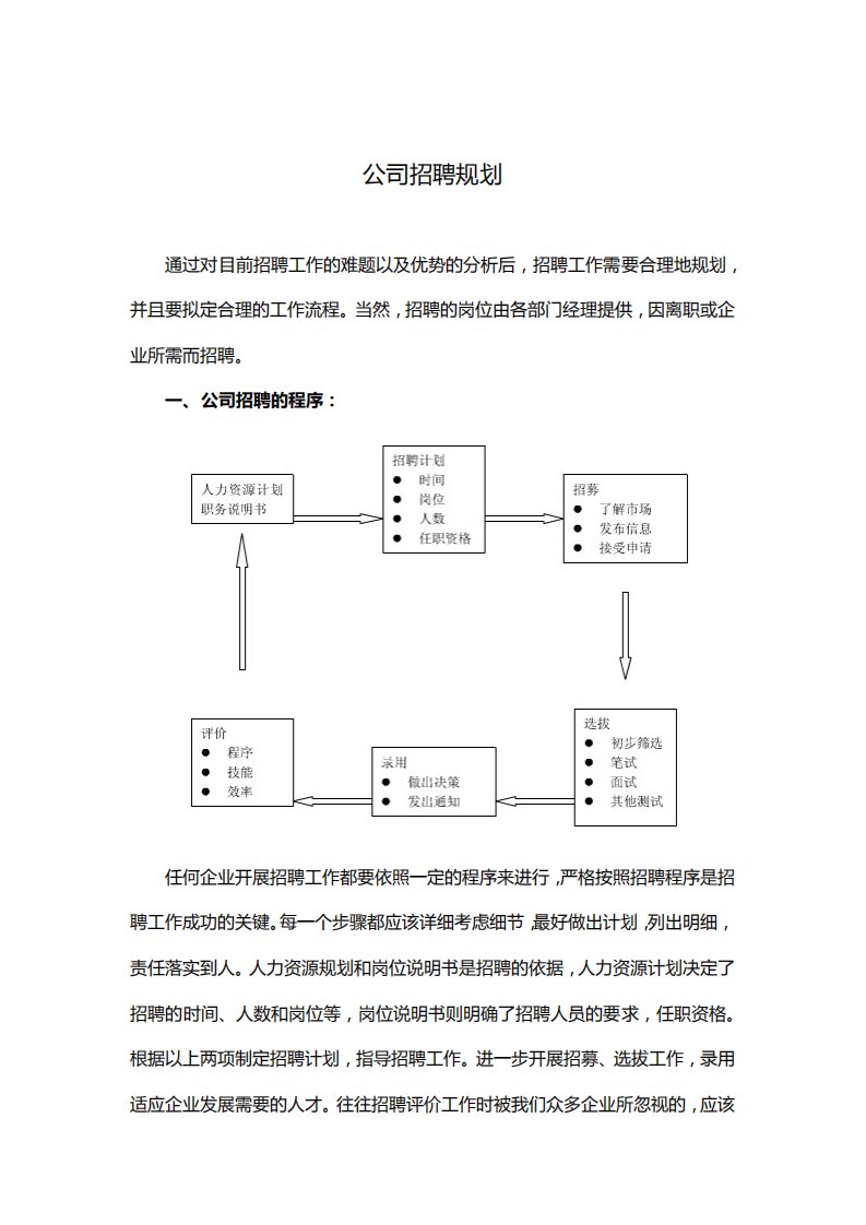 企业公司招聘规划