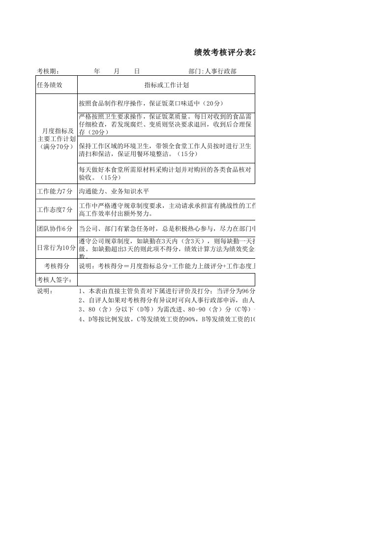 厨师考核表