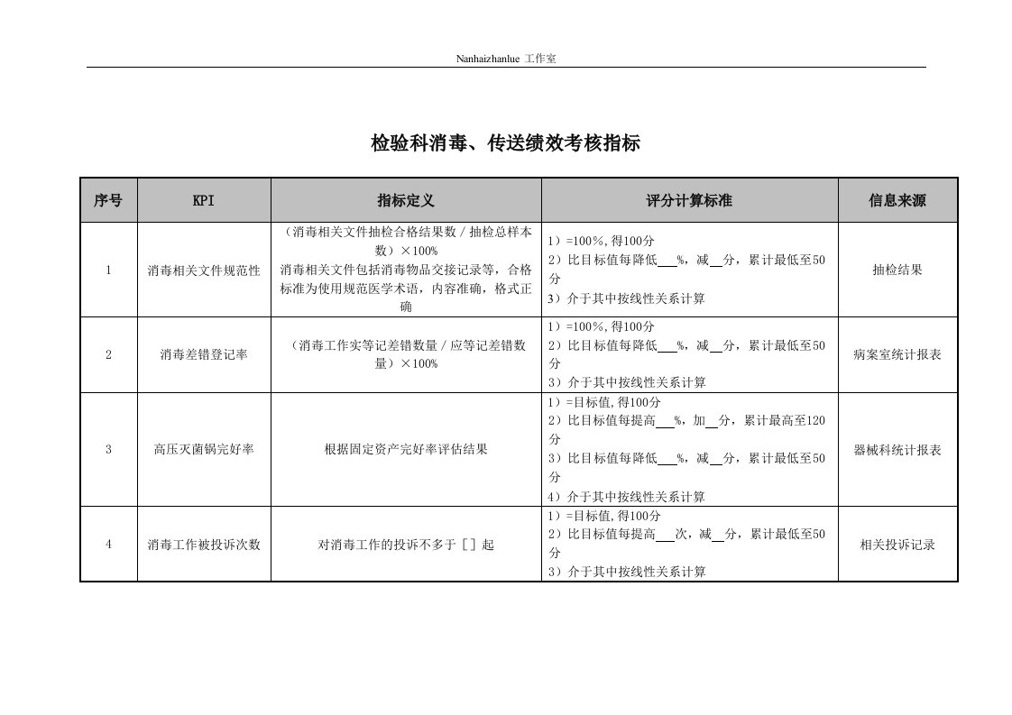 检验科消毒、传送绩效考核指标