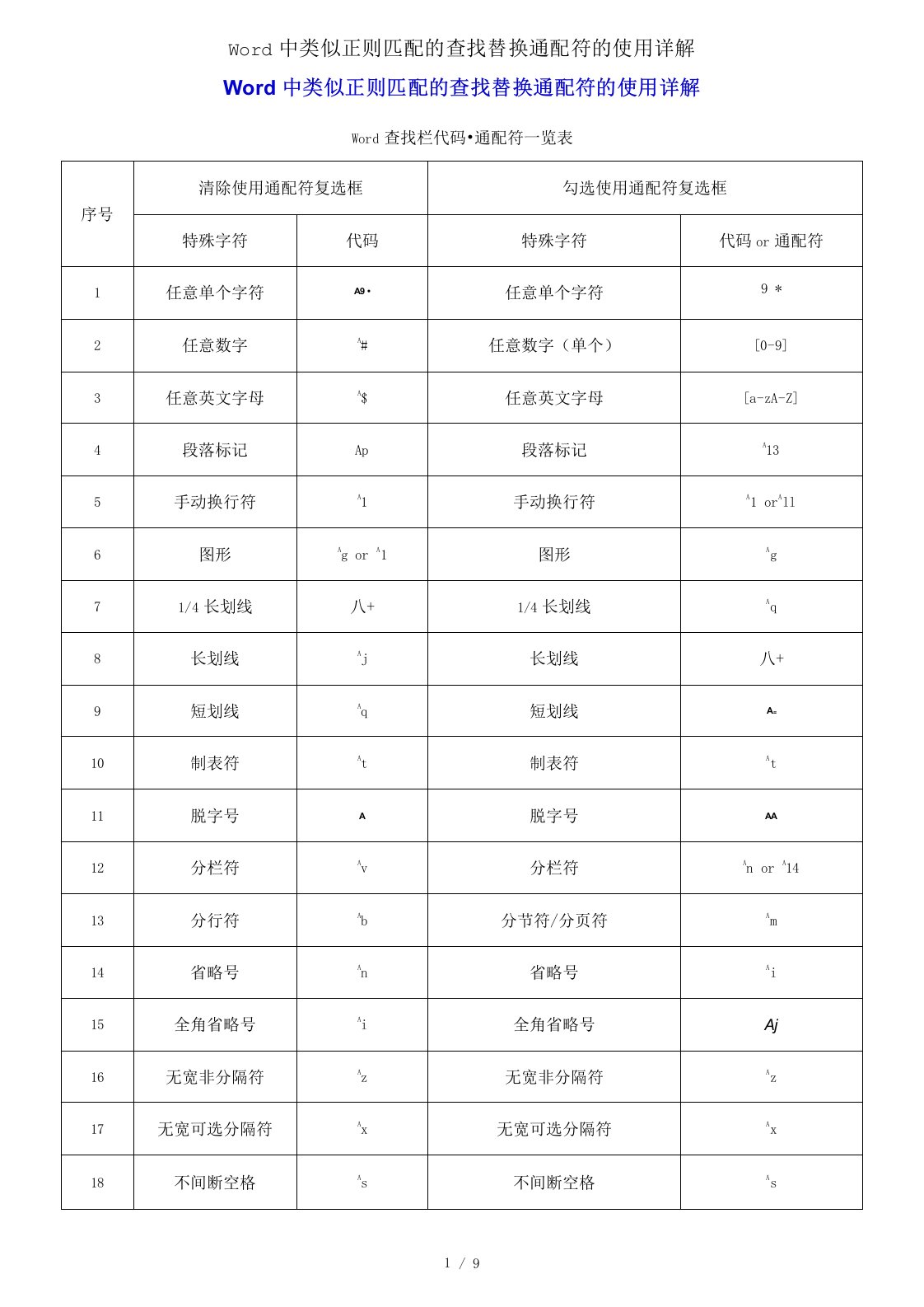 Word中类似正则匹配的查找替换通配符的使用详解