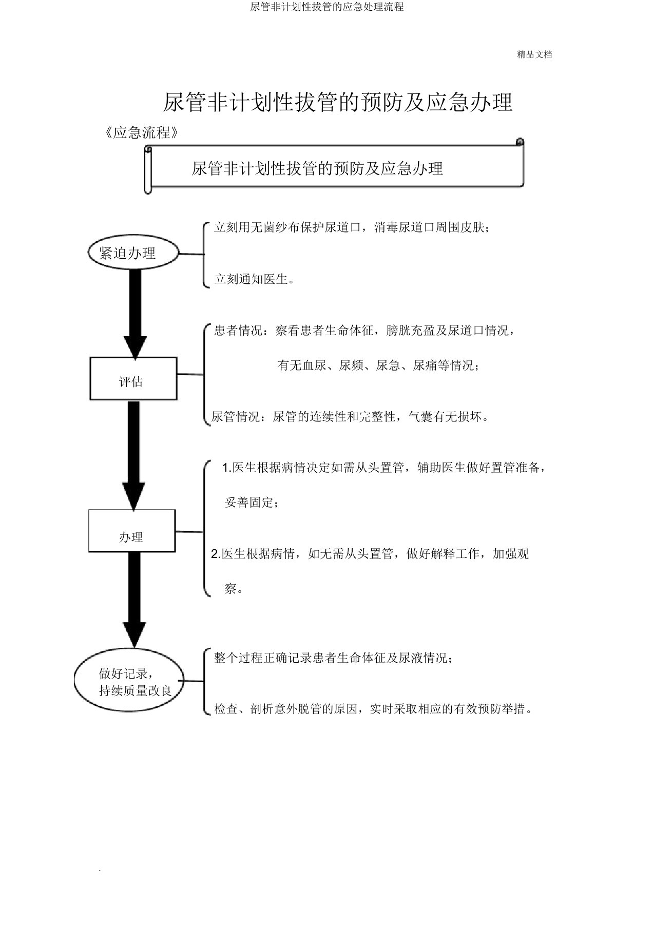 尿管非计划性拔管的应急处理流程