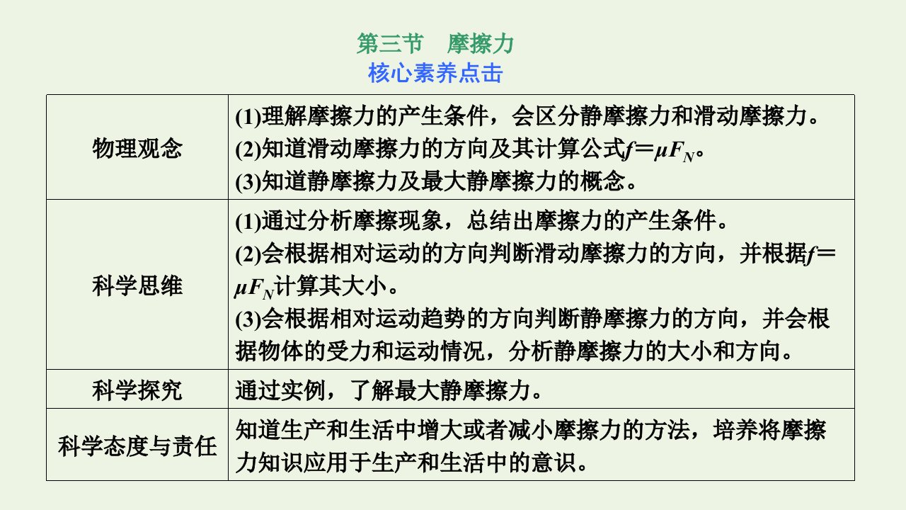 新教材高中物理第三章相互作用第三节摩擦力课件粤教版必修1