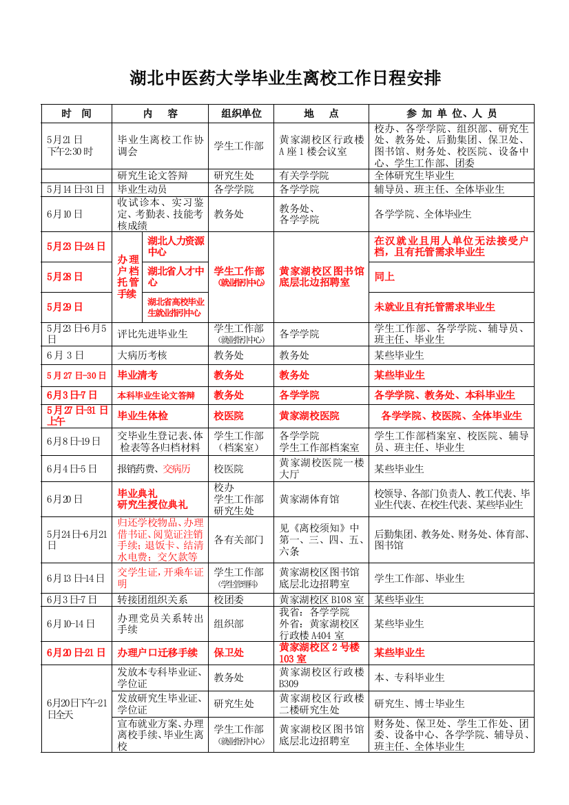 毕业作业流程专项方案