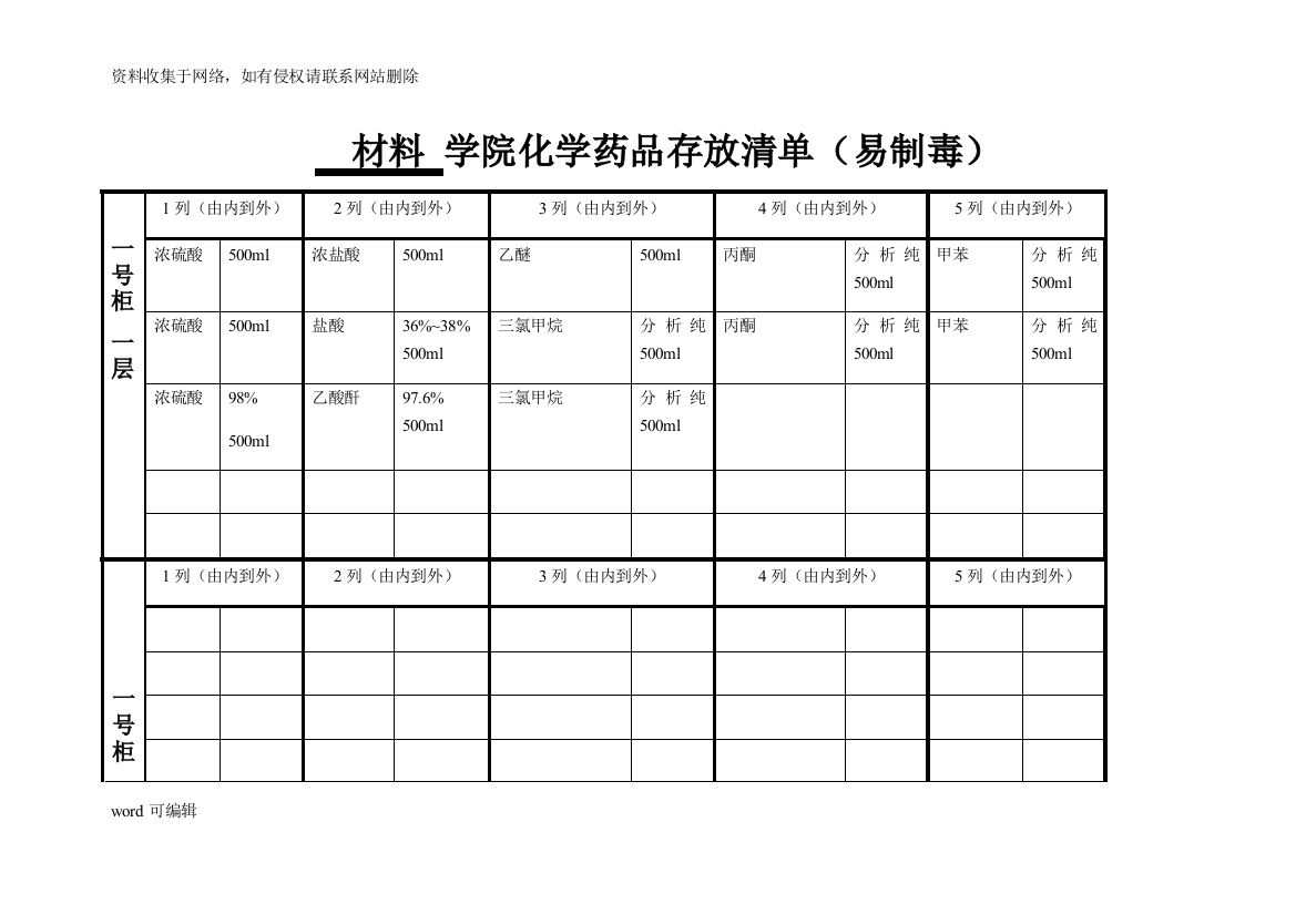 化学药品存放清单(模版)doc资料