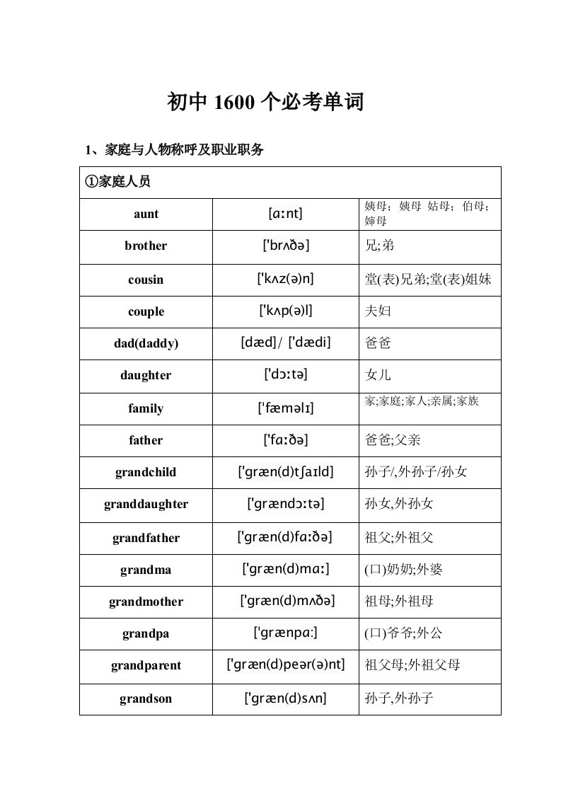 初中1600个必背单词带英标