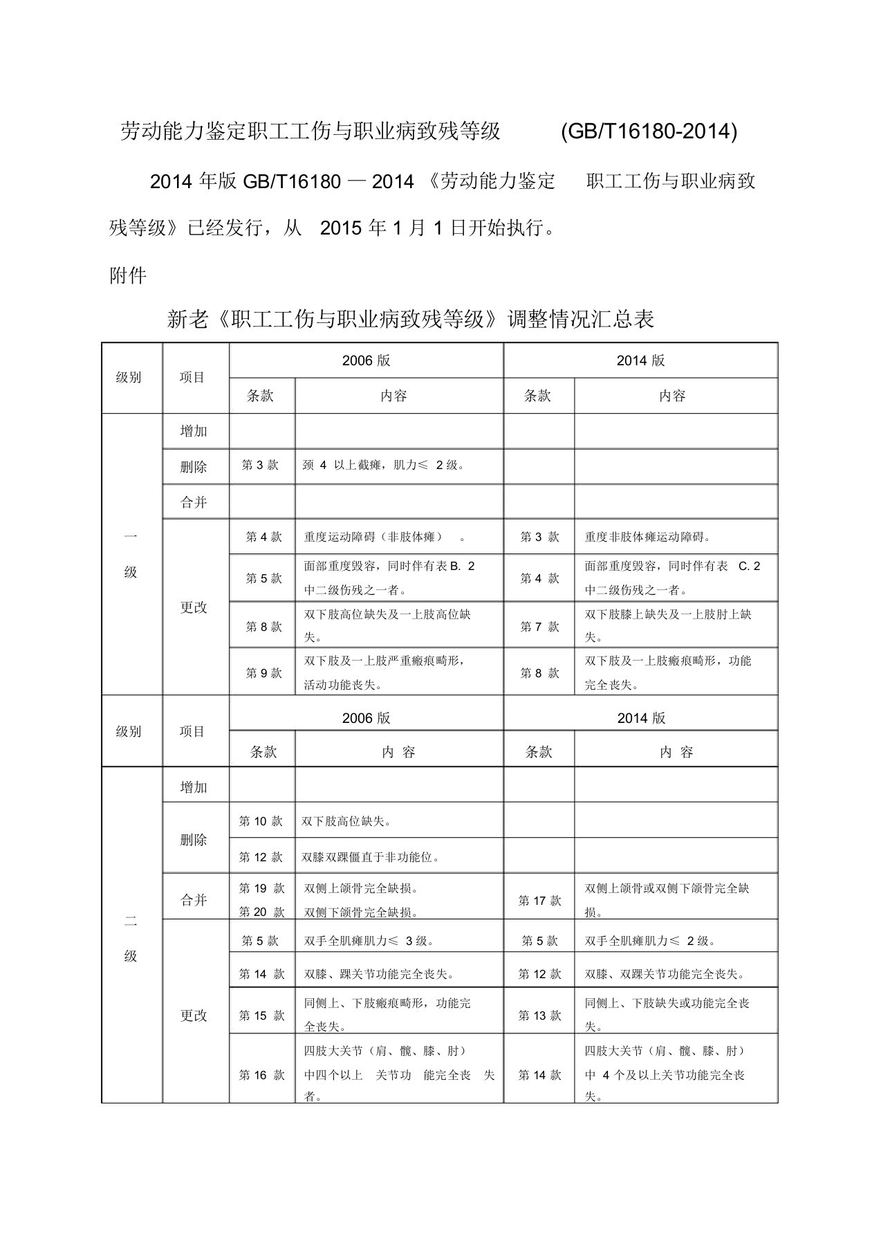 劳动能力鉴定职工工伤与职业病致残等级T