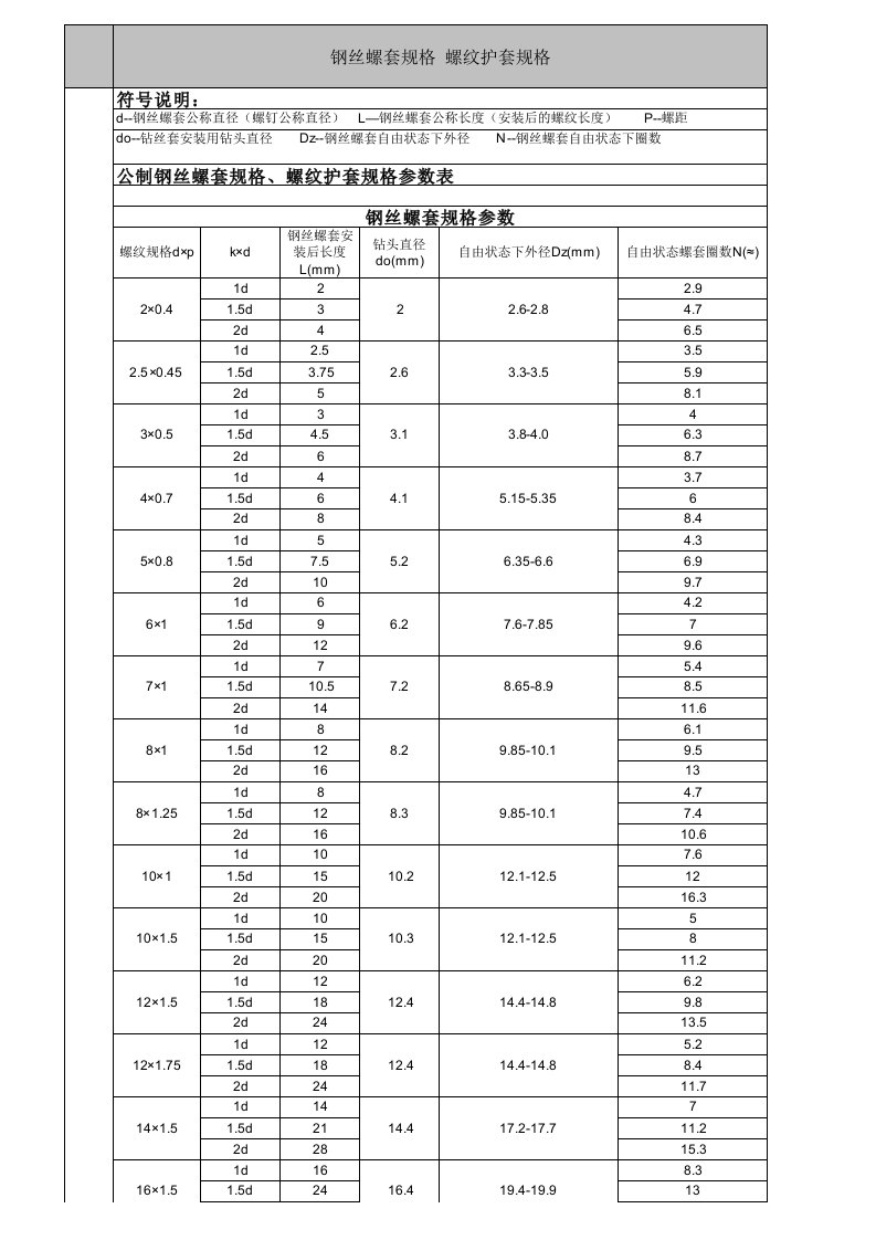 钢丝螺套参数对照表