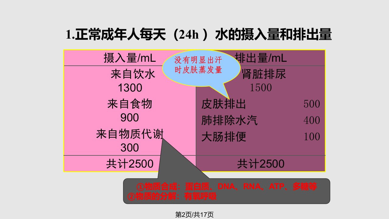 水平衡的调节