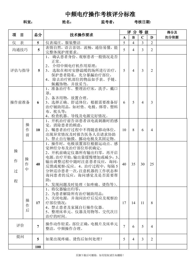 中频电疗操作考核评分标准