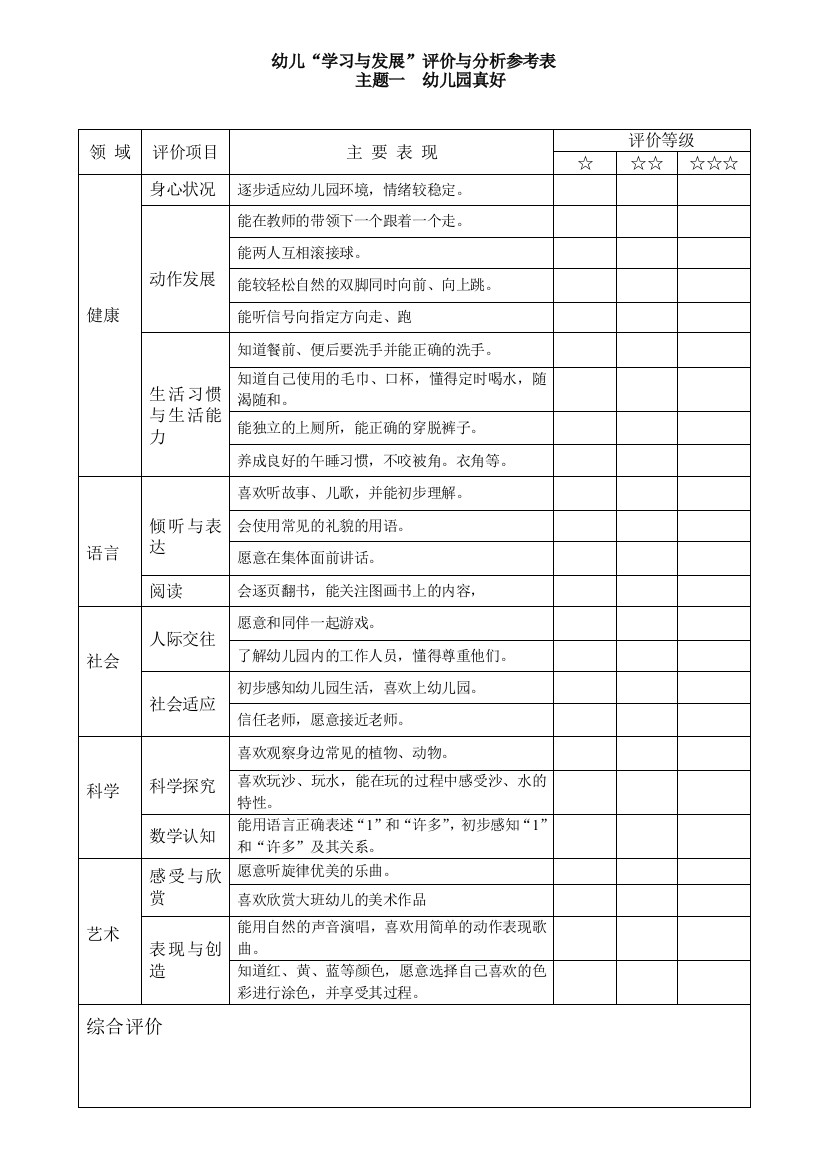 小班上学期幼儿学习与发展评价与分析参考表123456主题