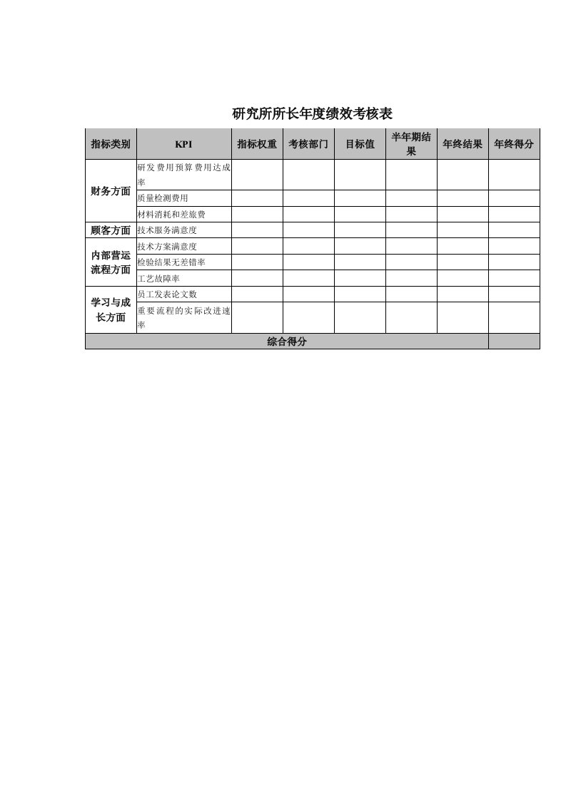 研究所所长年度绩效考核表