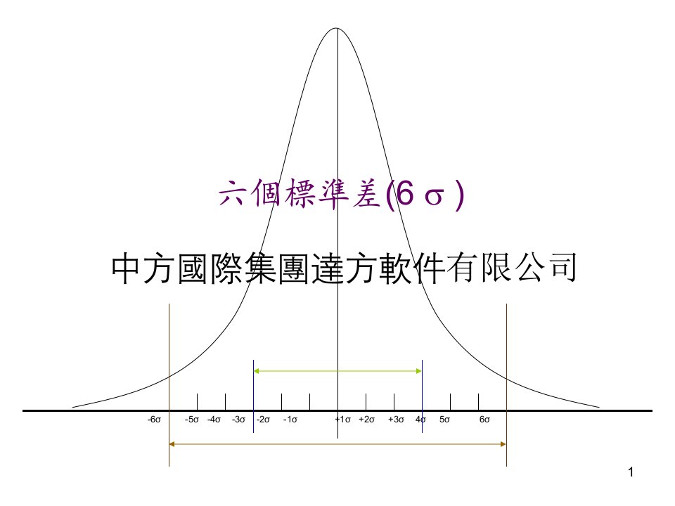 中方国际质量管理培训(ppt31)-品质管理