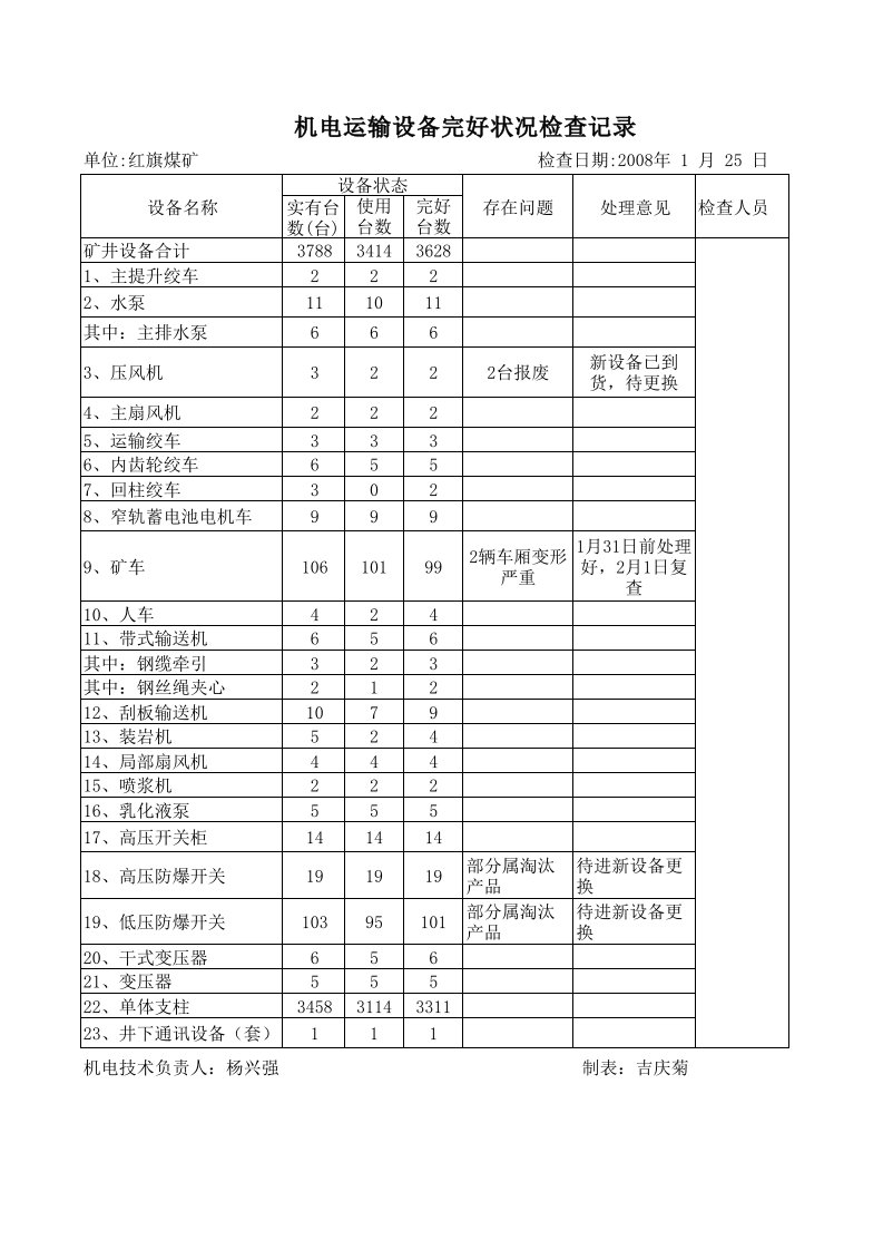 设备完好状况检查记录