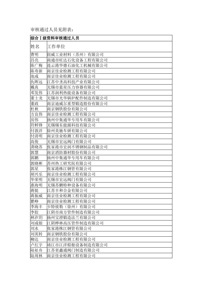 审核通过人员见附表：doc-中国特种设备检验网